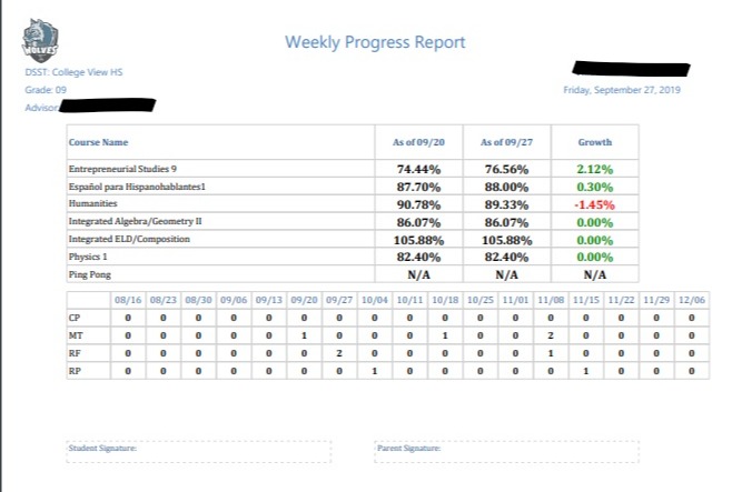 Inkedweeklyprogressreport_LI