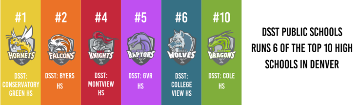 Wide HS SPF Rankings 2019 (2)